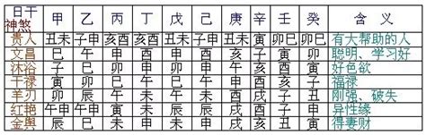 日神煞|八字神煞速查及詳解